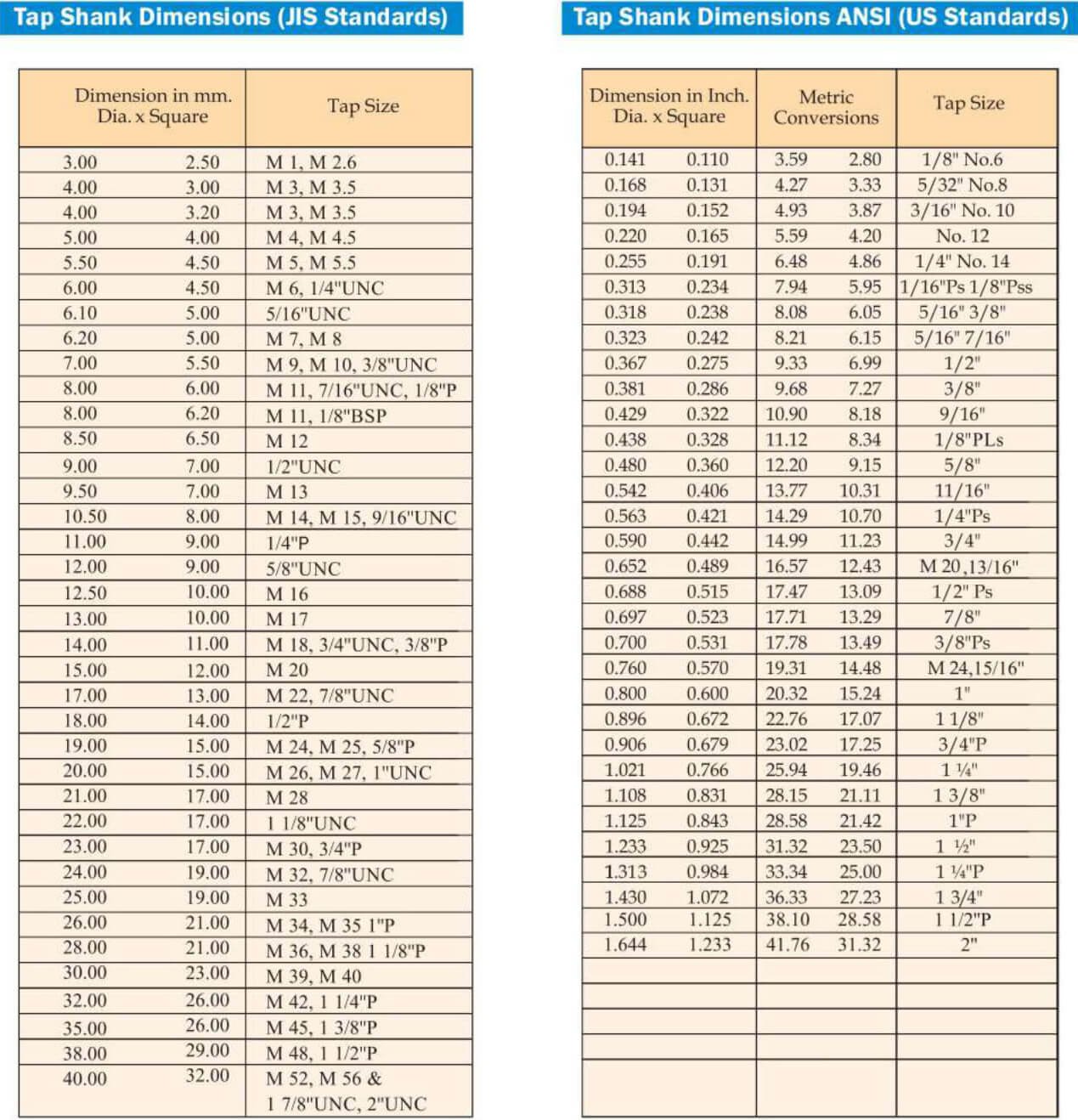 TWES0B DIA 4.50 SQ 3.55 NO. 08UNC TAP ADAPTER